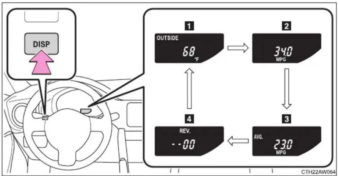 SUBARU BRZ (2014) - Switch the display - 1