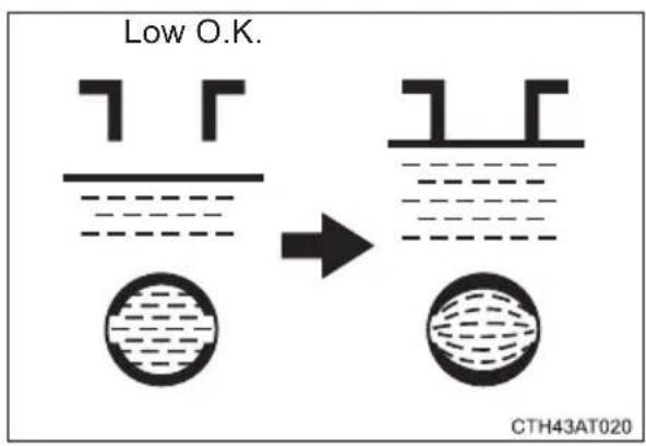 Low O.K. CTH43AT020