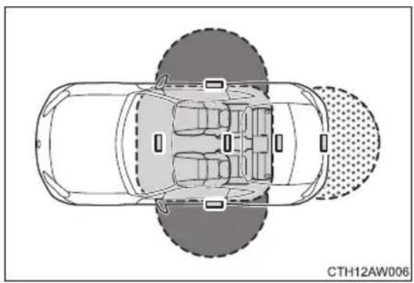 SUBARU BRZ (2014) - ■Effective range (areas within which the access key is detected) - 1