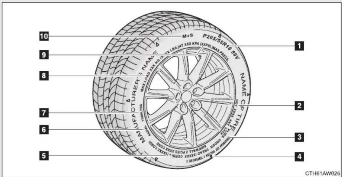 10 9 8 7 6 5 M+S P205/55R16 89V NAM MAXLOAD XXX KG (XXX LBD.)AT XXX KPA (XPESL)MAX PRESS NAME OF TRIFEL MAUPTURER TURALSSS SINSEWALL 3 PLUS XXX CORO + CAXX COBI NUMBER UNLESSI DEGREES MAXIMETER CTH61AW026