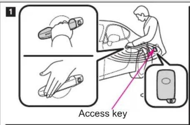 1 Access key