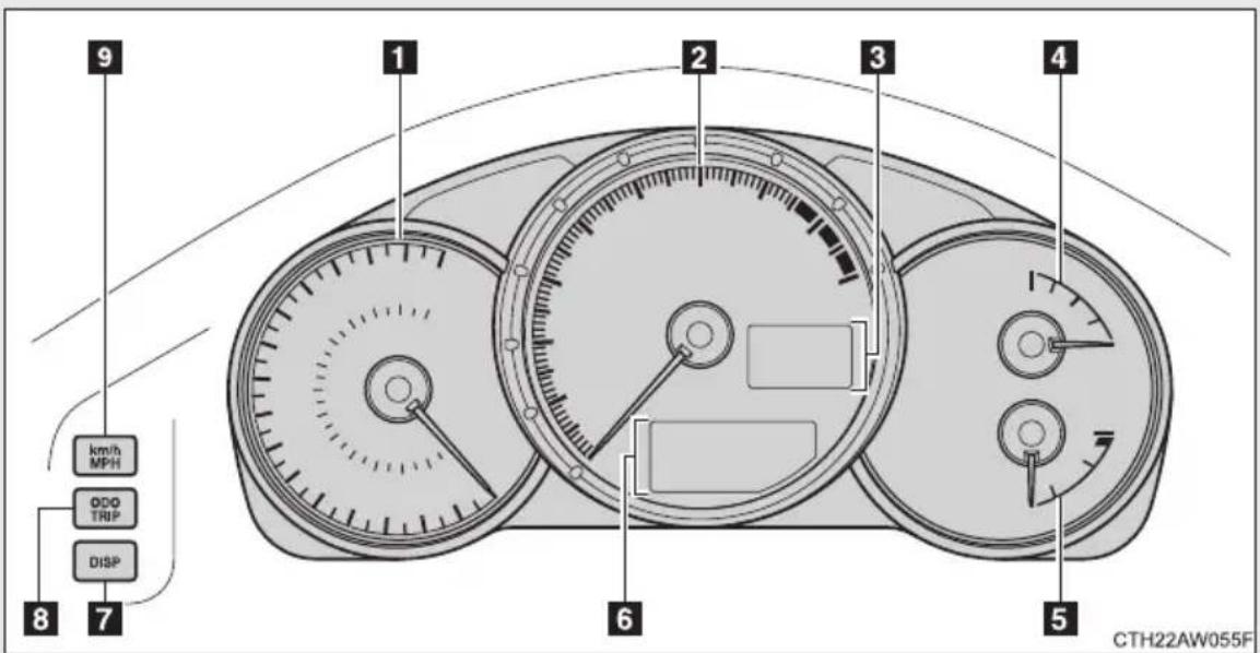 km/h MPH ODO TRIP DISP 8 7 1 2 3 4 6 5 CTH22AW055F