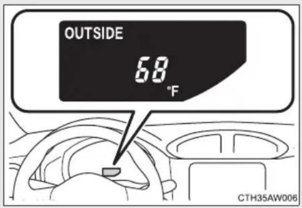 OUTSIDE 68 °F CTH35AW006