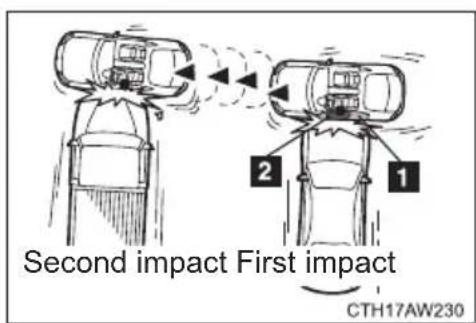 Second impact First impact CTH17AW230