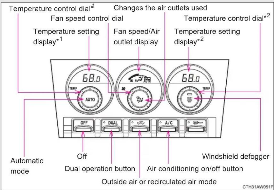 Temperature control dial*1 Fan speed control dial Changes the air outlets used Temperature setting display*1 Fan speed/Air outlet display Temperature control dial*2 Temperature setting display*2 68.0 TEMP AUTO 68.0 TEMP Automatic mode Off Dual operation button A/C Windshield defogger Outside air or recirculated air mode CTH31AW051F