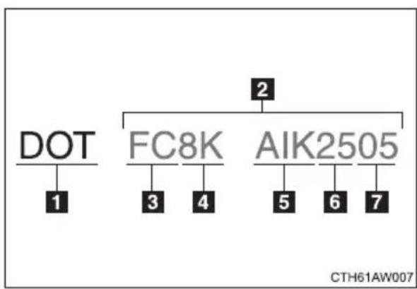 SUBARU BRZ (2014) - Typical DOT and tire identification number (TIN) - 1
