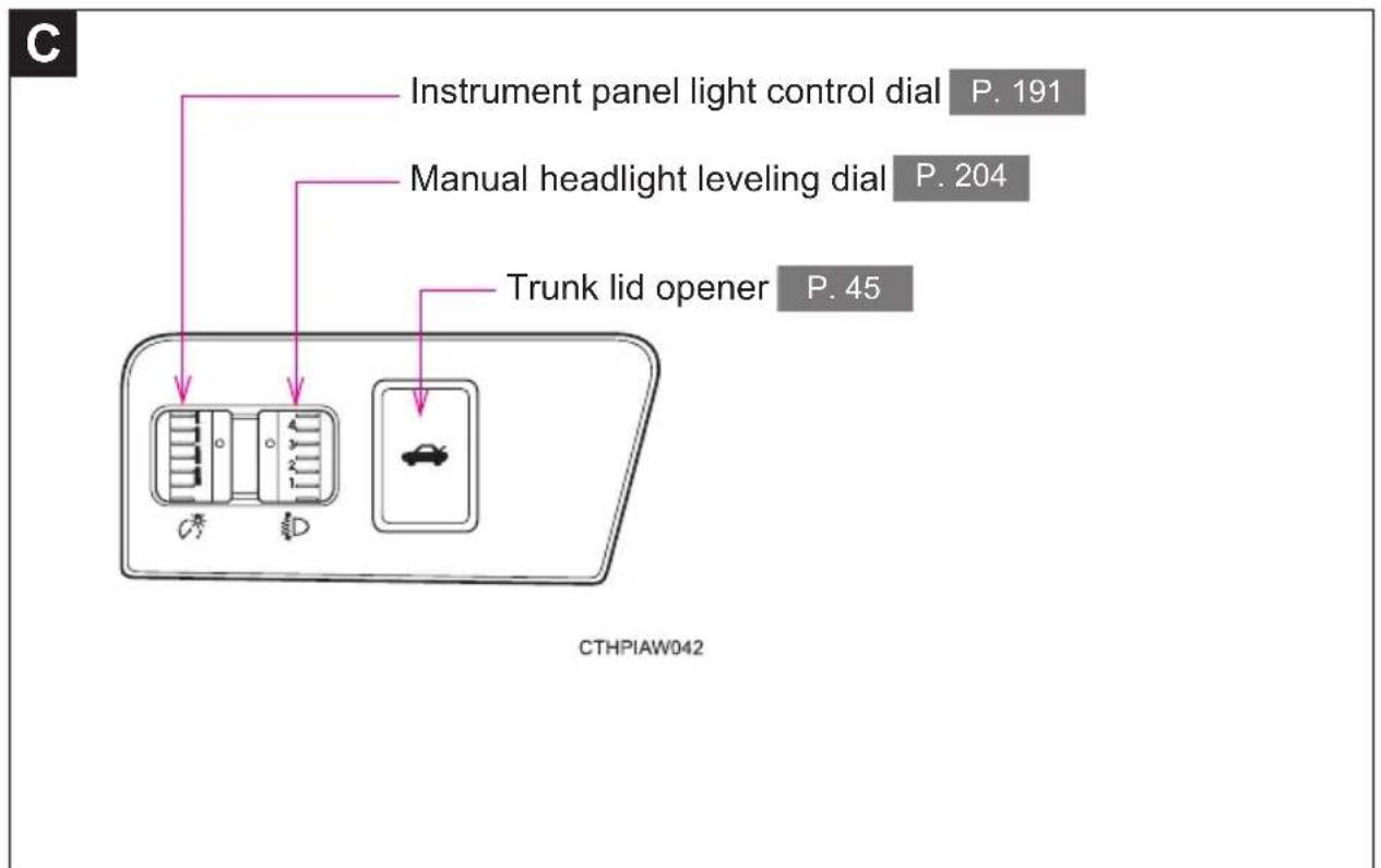 C Instrument panel light control dial P. 191 Manual headlight leveling dial P. 204 Trunk lid opener P. 45 CTHPIAW042