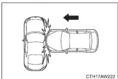 SUBARU BRZ (2014) - Example of the type of accident in which the SRS side airbag and SRS curtain airbag will most likely deploy - 1