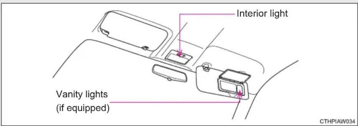 Interior light Vanity lights (if equipped) CTHPIAW034