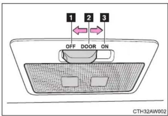 1 2 3 OFF DOOR ON CTH32AW002