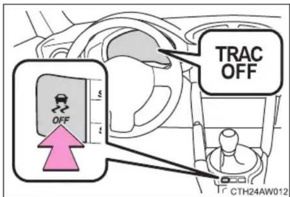 OFF TRAC OFF CTH24AW012