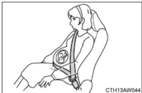 SUBARU BRZ (2014) - ■ Pregnant women - 1