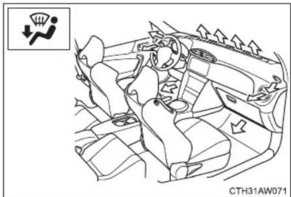 SUBARU BRZ (2014) - Air outlets and air flow - 4