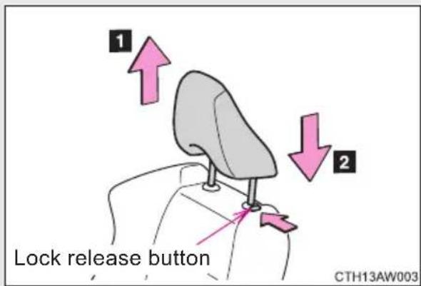 1 2 Lock release button CTH13AW003