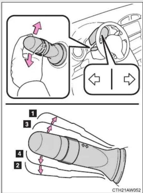 Diagram illustrating finger turning process with numbered steps and directional arrows