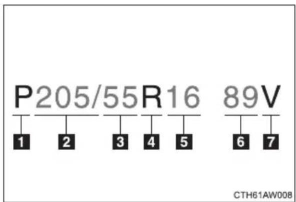 P205/55R16 89V 1 2 3 4 5 6 7 CTH61AW008