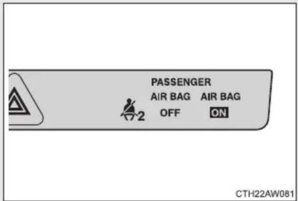 PASSENGER AIR BAG AIR BAG OFF ON CTH22AW081