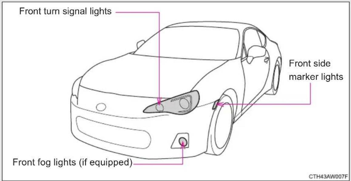 Front turn signal lights Front side marker lights Front fog lights (if equipped) CTH43AW007F