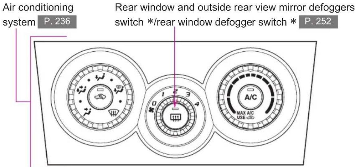Air conditioning system P. 236 Rear window and outside rear view mirror defoggers switch */rear window defogger switch * P. 252 A/C MAX A/C USE