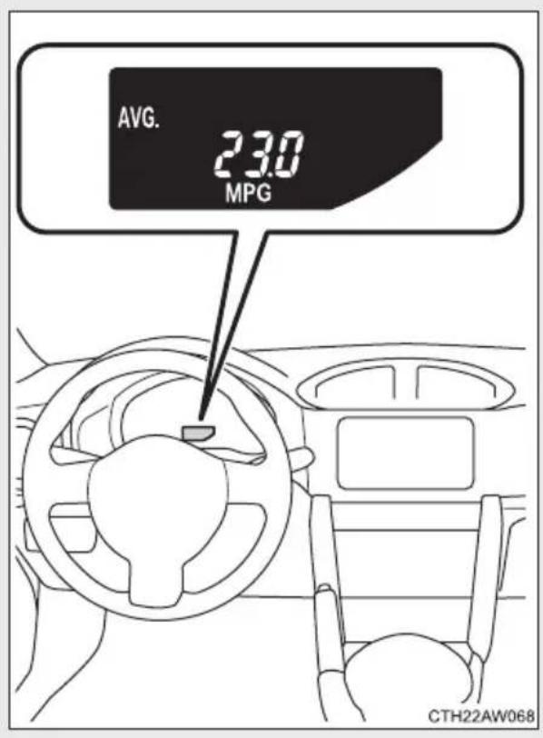 AVG. 23.0 MPG CTH22AW068