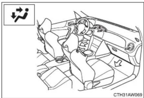 SUBARU BRZ (2014) - Air outlets and air flow - 2