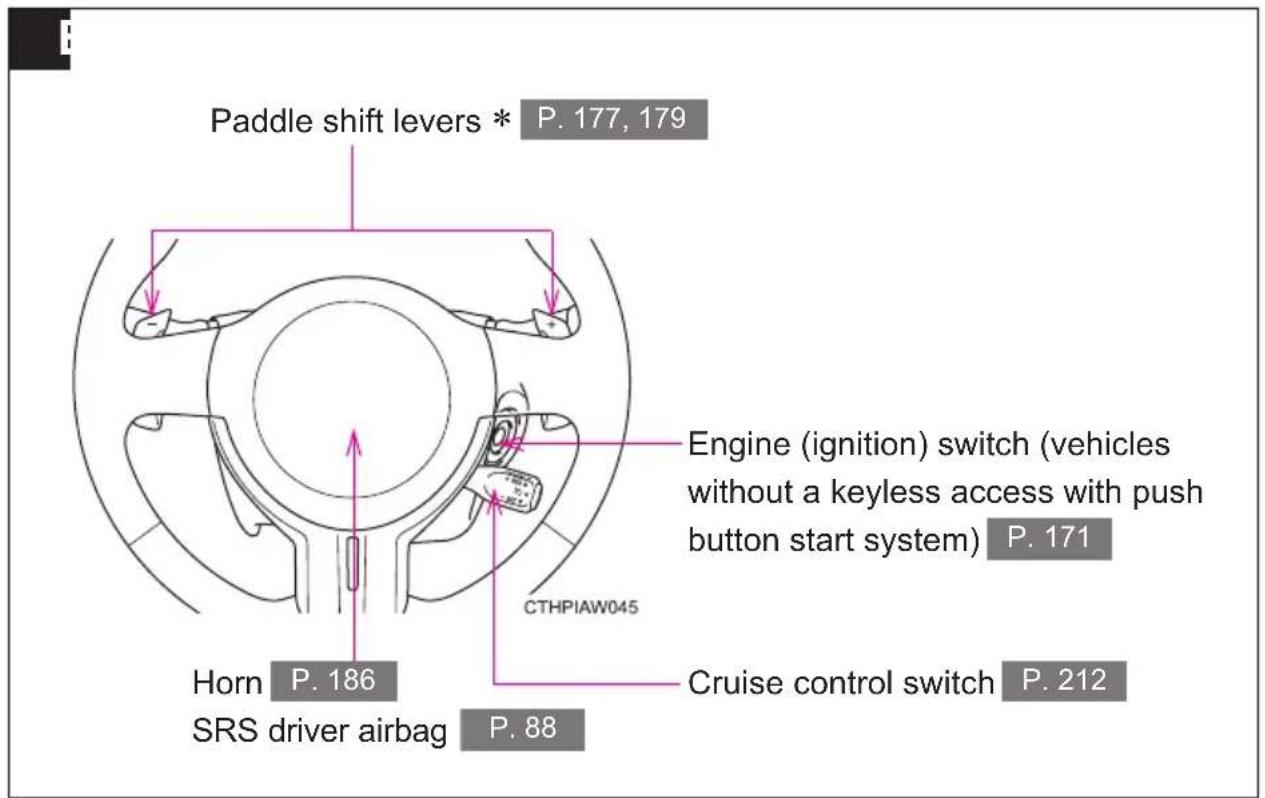 Paddle shift levers * P. 177, 179 Engine (ignition) switch (vehicles without a keyless access with push button start system) P. 171 CthPIAW045 Horn P. 186 SRS driver airbag P. 88 Cruise control switch P. 212