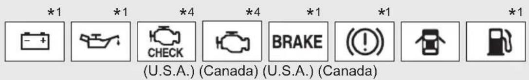 *1 *1 *4 *4 *1 *1 (U.S.A.) (Canada) (U.S.A.) (Canada) BRAKE (!)