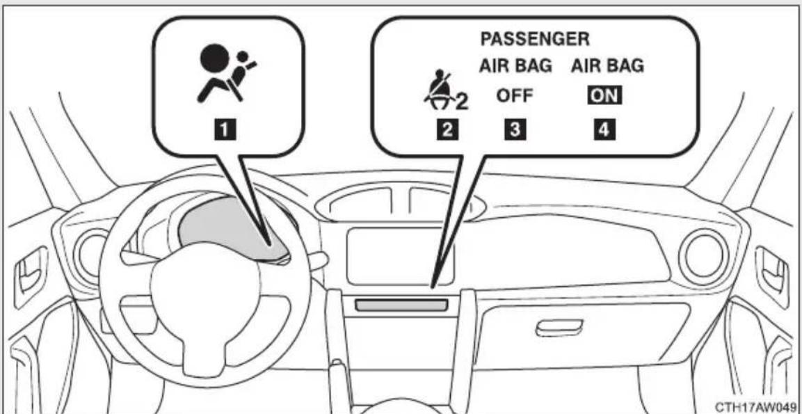 1 PASSENGER AIR BAG AIR BAG OFF ON 2 3 4 CTH17AW049