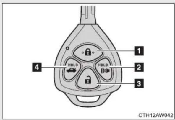 1 2 3 4 HOLD HOLD CTH12AW042