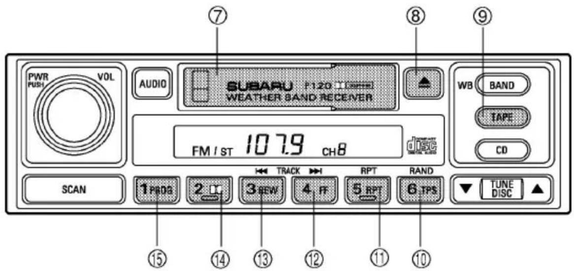 PWR PUSH VOL AUDIO SUBARU P120 [Sensor] WEATHER BAND RECEIVER FM / ST 107.9 CH8 d disc WB BAND TAPE CD SCAN 1 PBOG 2 3 BEW 4 FF 5 RPT 6 TPS TUNE DISC ⑦ ⑧ ⑨