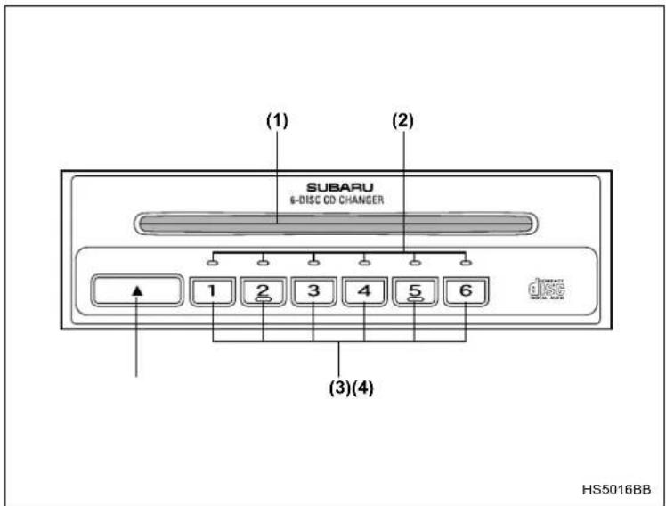 (1) (2) SUBARU 6-DISC CD CHANGER (diss) 1 2 3 4 5 6 (3)(4) HS5016BB