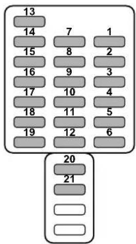 13 14 7 1 15 8 2 16 9 3 17 10 4 18 11 5 19 12 6 20 21