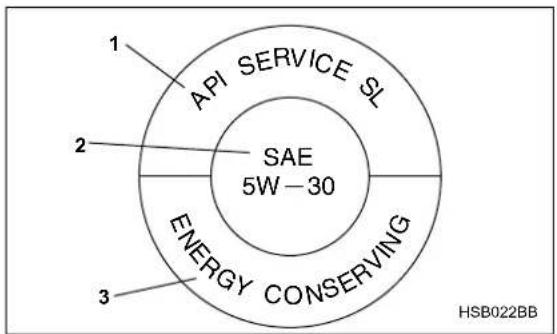 API SERVICE SL SAE 5W-30 ENERGY CONSERVING 1 2 3 HSB022BB
