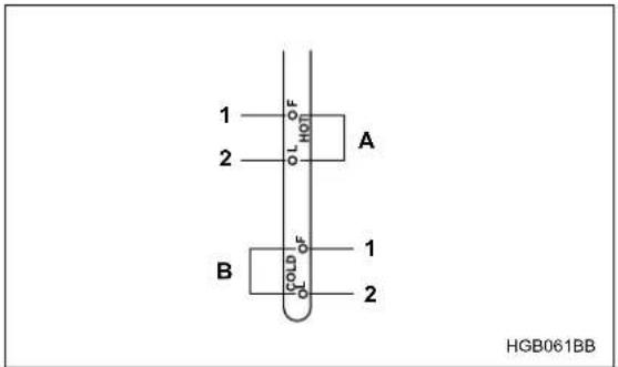 1 2 A B COLD 1 2 HGB061BB