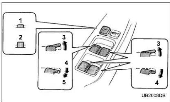SUBARU Legacy GT (2004) - Operating the driver's window - 1