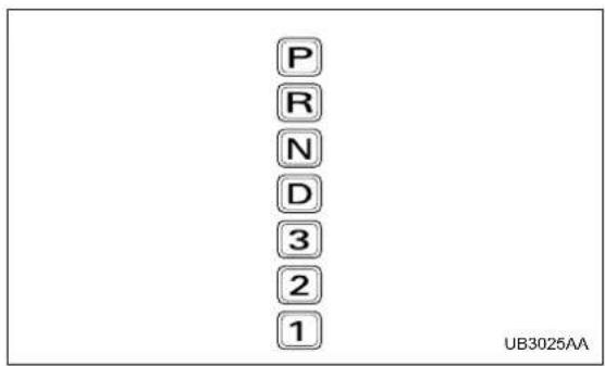 P R N D 3 2 1 UB3025AA