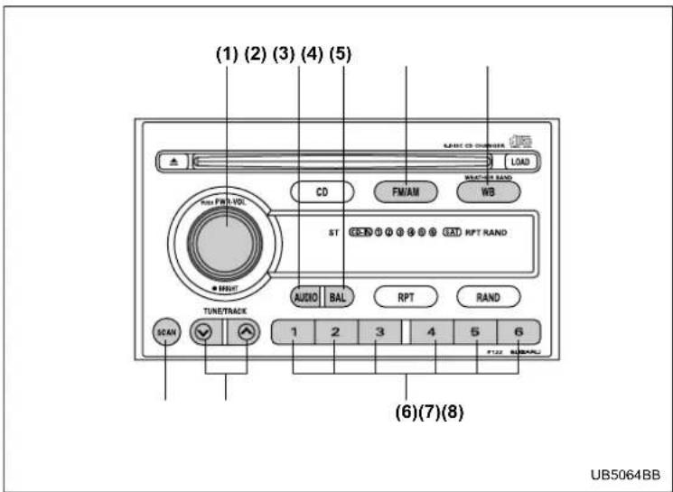 (1) (2) (3) (4) (5) LOAD CD FM/AM WB ST CEN O O O O O RPT RAND AUDIO BAL RPT RAND TUNETRACK SCAN 1 2 3 4 5 6 (6)(7)(8) UB5064BB