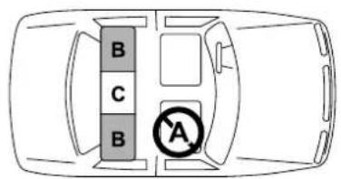 B C B A