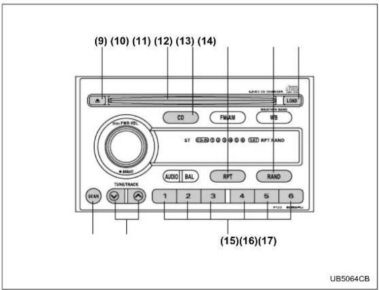 (9) (10) (11) (12) (13) (14) LOAD CD FMAM WB ST 0 0 0 0 0 0 0 0 RPT RAND AUDIO BAL RPT RAND SCAN TUNETRACK 1 2 3 4 5 6 (15)(16)(17) UB5064CB