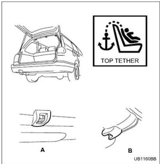 TOP TETHER A B UB1160BB
