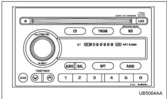 LAST CO CHANGER LOAD3 CD FM/AM WEATHERS RAND WB Yin PER VOL ST RPT RAND AUDIO BAL RPT RAND TUNETRACK 1 2 3 4 5 6 SCAN F122 SIRARU UB5064AA