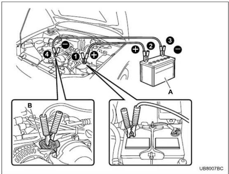 Diagram of automotive engine components with labeled parts and wiring diagrams, including battery, car body, and wiring details.