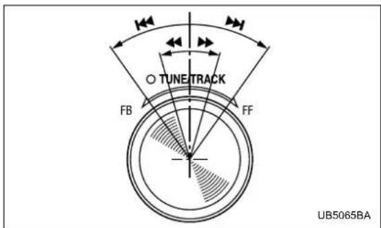 TUNE TRACK FB FF UB5065BA
