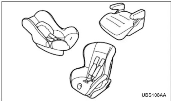 SUBARU Legacy GT (2004) - ■ Choosing a child restraint system - 1