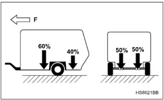 F 60% 40% 50% 50% HS8021BB