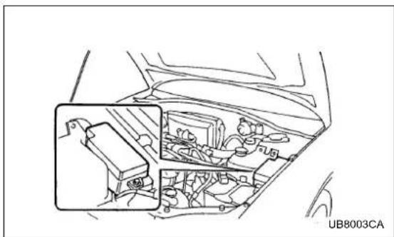 SUBARU Legacy GT (2004) - CAUTION - 6
