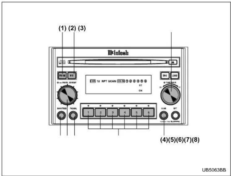 (1) (2) (3) MIInfotech 12 RPT SCAN ST CH SANTES NOSAL 1 2 3 4 5 6 (4)(5)(6)(7)(8) UB5063BB