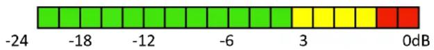 Sonic Presence SP15 - Meter Check and Level Testing - 1