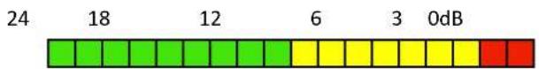 Sonic Presence SP15 - Meter check and Level Testing - 1