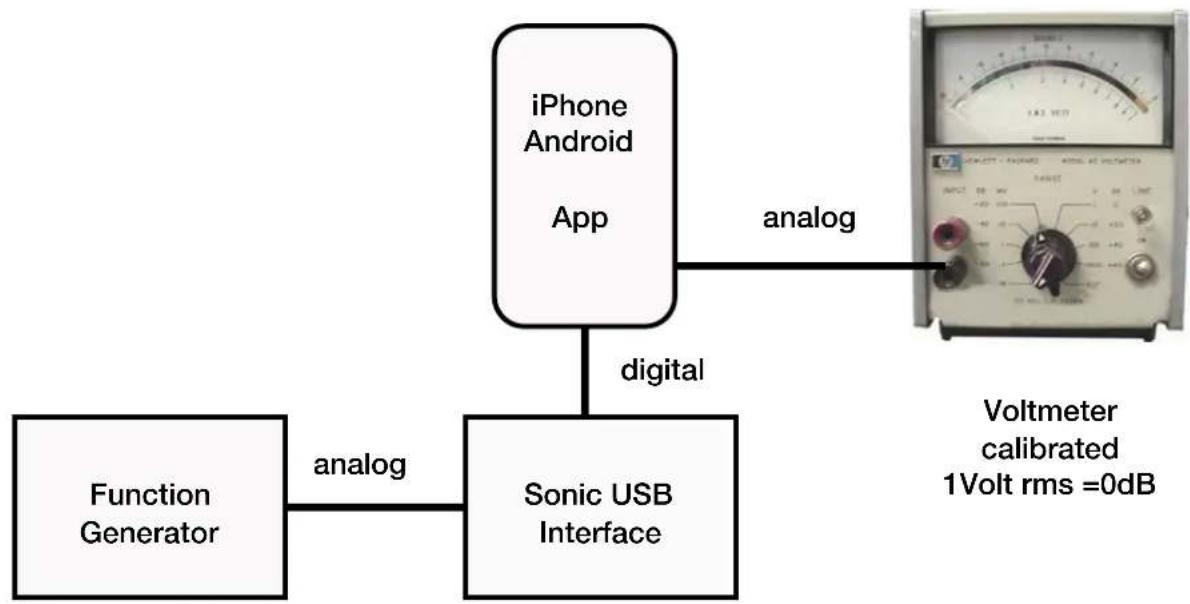 Sonic Presence SP15 - Sonic Presence's Level Test Setup and Measurement Procedure - 2